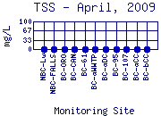 TSS Plot
