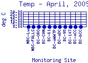 Temp Plot