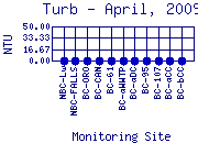 Turb Plot