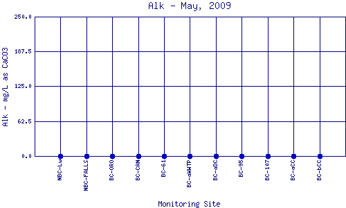Alk Plot