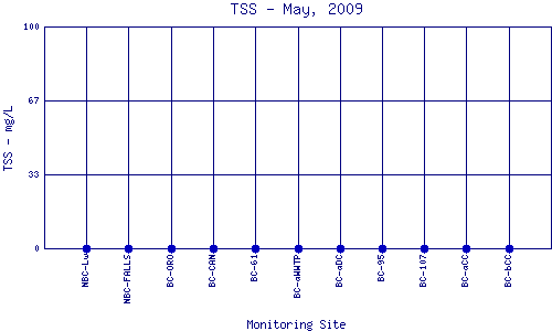 TSS Plot