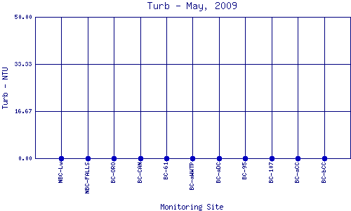 Turb Plot