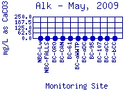 Alk Plot