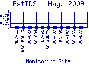 EstTDS Plot