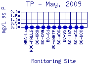 TP Plot