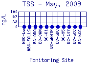 TSS Plot