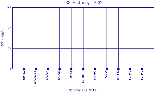 TSS Plot