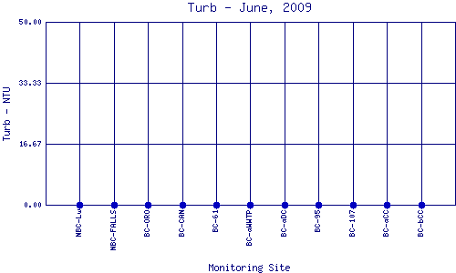Turb Plot