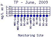TP Plot