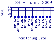 TSS Plot