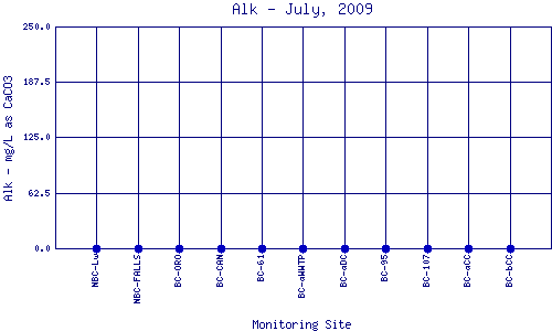 Alk Plot