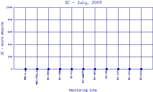 SC Plot