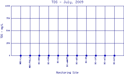 TDS Plot