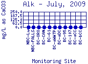 Alk Plot