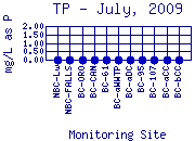 TP Plot
