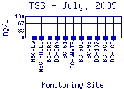 TSS Plot