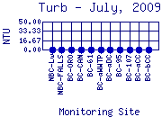 Turb Plot