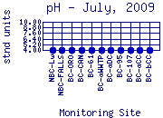 pH Plot