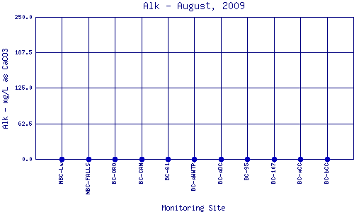 Alk Plot