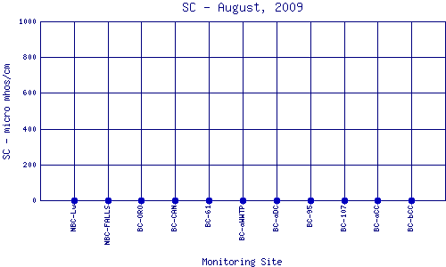 SC Plot