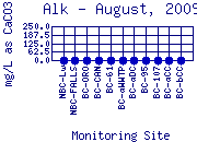 Alk Plot