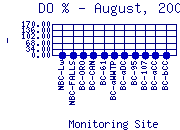 DOpercent Plot