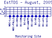 EstTDS Plot