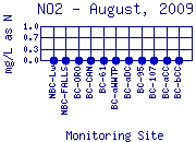 NO2 Plot