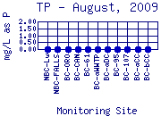 TP Plot