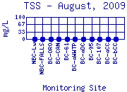 TSS Plot