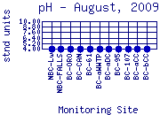pH Plot