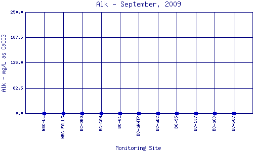 Alk Plot