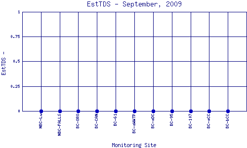 EstTDS Plot
