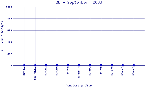 SC Plot