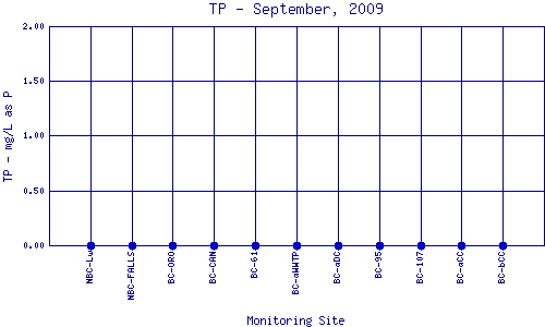 TP Plot