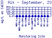 Alk Plot