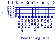 DOpercent Plot