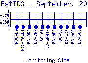 EstTDS Plot