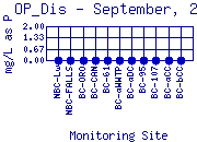 OP_Dis Plot