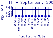 TP Plot