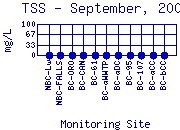 TSS Plot