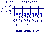 Turb Plot