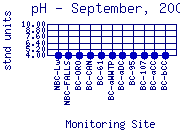pH Plot
