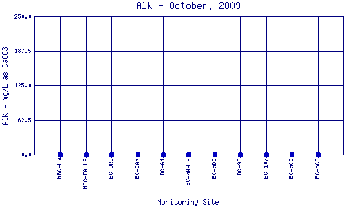 Alk Plot
