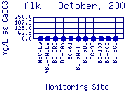 Alk Plot