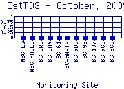 EstTDS Plot