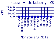 Flow Plot