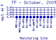 TP Plot