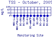TSS Plot