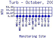 Turb Plot